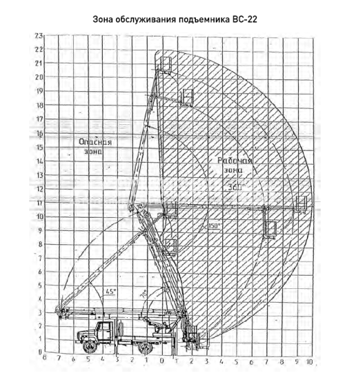 Купить АГП КЭМЗ ВС-22.02 на шасси ГАЗ-C41R13 (4х2), однорядка, трехколенная с ЭИ в компании Русбизнесавто - изображение 2